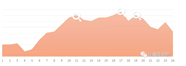 怎样在她社区投放广告呢?她社区怎么开户? 怎样在她社区投放广告呢?她社区怎么开户?