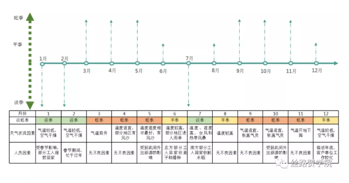 浅谈互联网家装行业竞价推广思路
