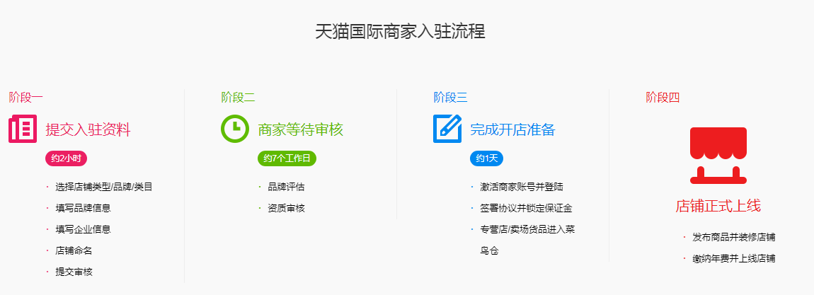 商家怎么入驻天猫 商家怎么入驻天猫