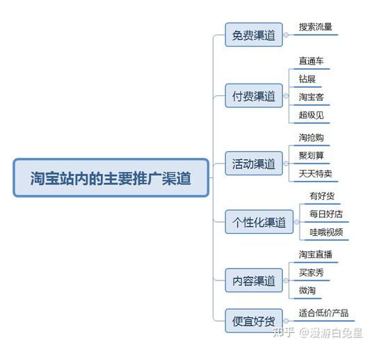 淘宝新店怎么运营和推广 淘宝新店怎么运营和推广