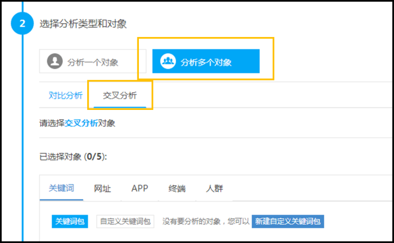 360信息流推广如何创建“PC信息流广告投放” 360信息流推广如何创建“PC信息流广告投放”