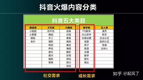 如何成为抖音运营高手？分享6个心法！