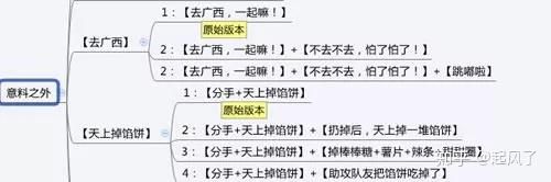 如何成为抖音运营高手？分享6个心法！