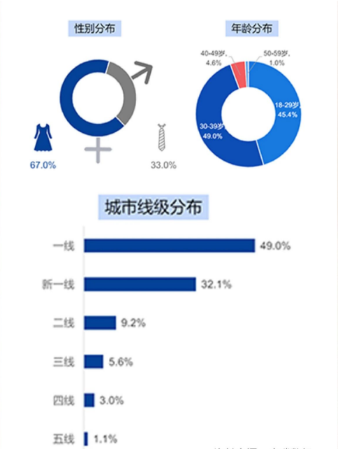 牙齿美容店加盟不容错过的优化指南！ | 快手信息流广告