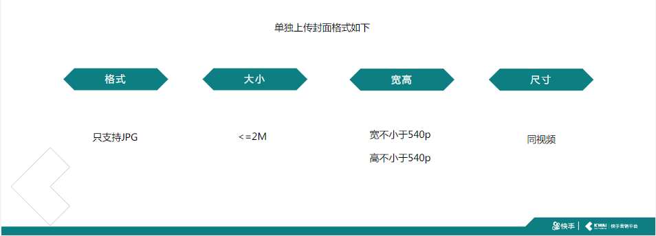 《快手游戏行业素材风向标2019年4月版》 | 快手竞价广告平台 《快手游戏行业素材风向标2019年4月版》 | 快手竞价广告平台