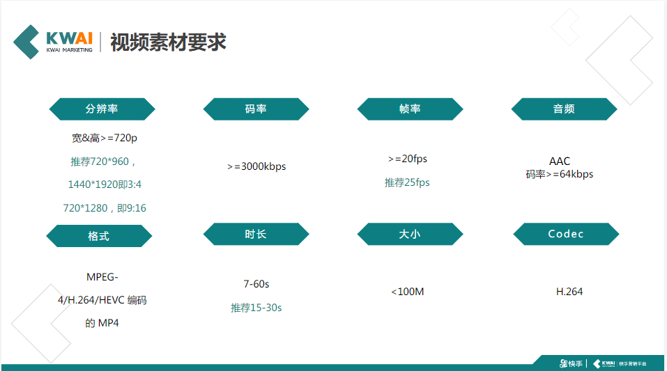 《快手游戏行业素材风向标2019年4月版》 | 快手竞价广告平台 《快手游戏行业素材风向标2019年4月版》 | 快手竞价广告平台