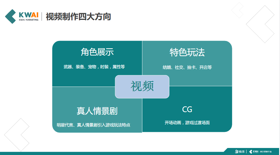 《快手游戏行业素材风向标2019年4月版》 | 快手竞价广告平台 《快手游戏行业素材风向标2019年4月版》 | 快手竞价广告平台