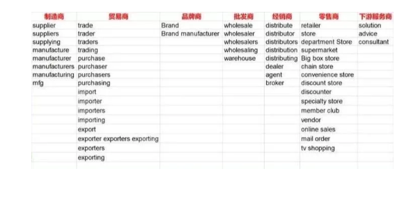 外贸开发客户难?谷歌主动搜索开发客户的万能公式,让你客户询盘不间断... 外贸开发客户难?谷歌主动搜索开发客户的万能公式,让你客户询盘不间断...