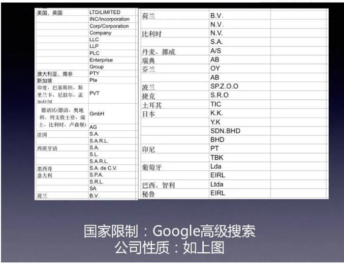 外贸开发客户难?谷歌主动搜索开发客户的万能公式,让你客户询盘不间断... 外贸开发客户难?谷歌主动搜索开发客户的万能公式,让你客户询盘不间断...