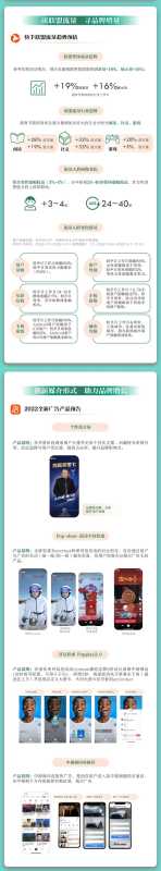 《2022踏青节流量策略指南》春意来袭! 快手广告助手发布! 《2022踏青节流量策略指南》春意来袭! 快手广告助手发布!