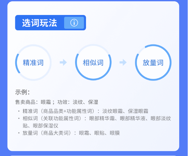 还在为如何拓展优质新买家、提冷启率发愁?看这里就对了 还在为如何拓展优质新买家、提冷启率发愁?看这里就对了