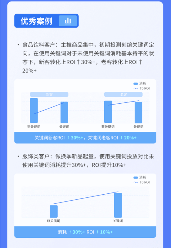 还在为如何拓展优质新买家、提冷启率发愁?看这里就对了 还在为如何拓展优质新买家、提冷启率发愁?看这里就对了