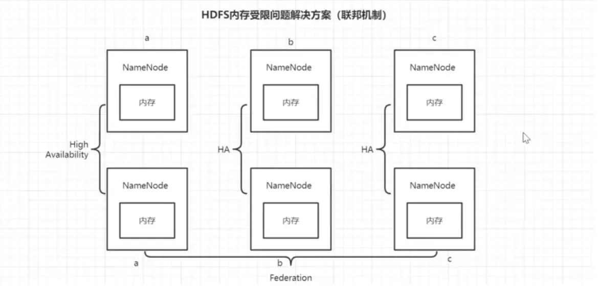 HDFS入门介绍—(6千字总结) HDFS入门介绍—(6千字总结)