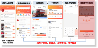 百度广告平台：生活服务商城（惠生活） 商品订单评价展示功能上线