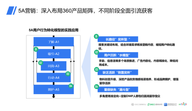 善于用360广告模型,获得用户4个“芳心”!360搜索开户政策介绍! 善于用360广告模型,获得用户4个“芳心”!360搜索开户政策介绍!