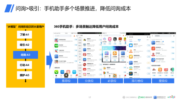 善于用360广告模型,获得用户4个“芳心”!360搜索开户政策介绍! 善于用360广告模型,获得用户4个“芳心”!360搜索开户政策介绍!