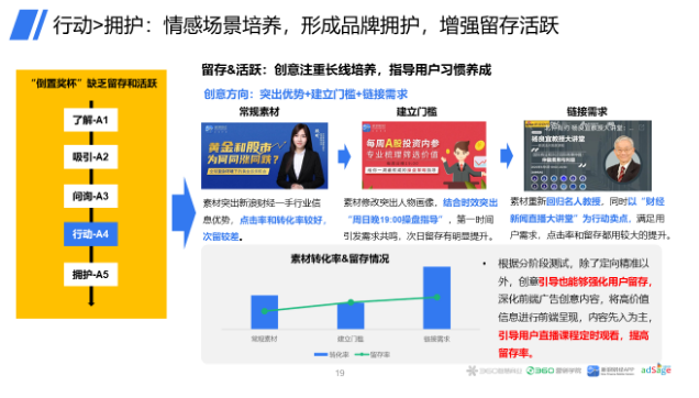 善于用360广告模型,获得用户4个“芳心”!360搜索开户政策介绍! 善于用360广告模型,获得用户4个“芳心”!360搜索开户政策介绍!