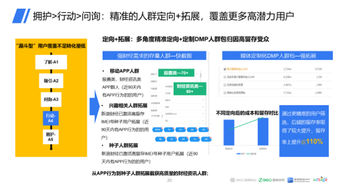 善于用360广告模型,获得用户4个“芳心”!360搜索开户政策介绍! 善于用360广告模型,获得用户4个“芳心”!360搜索开户政策介绍!
