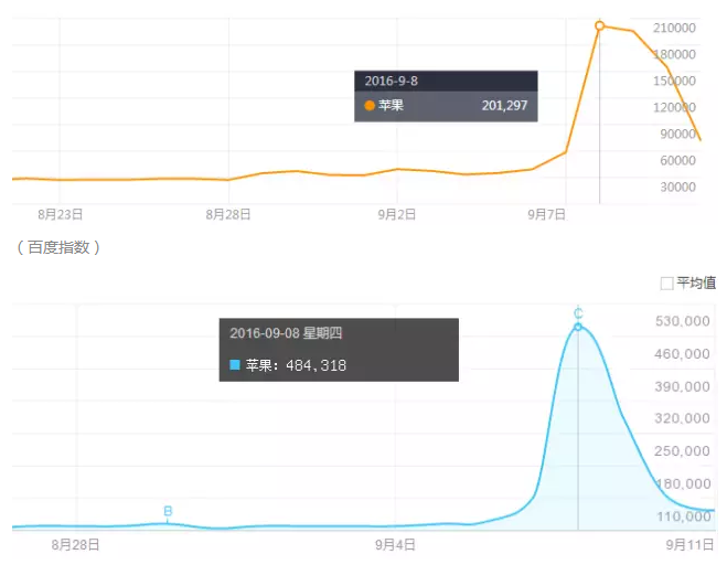 怎么才能做好360热点营销广告? 怎么才能做好360热点营销广告?