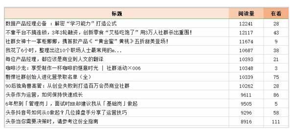 快手营销：我这篇文章的标题对你有吸引力吗?