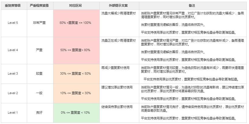 快手广告平台:素材生态内容更新 快手广告平台:素材生态内容更新