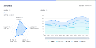 快手广告平台:素材生态内容更新 快手广告平台:素材生态内容更新