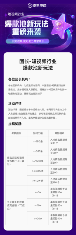 上新了,快手丨快手电商打造“短视频爆款池”,招商团长最高可享亿级流量补贴 上新了,快手丨快手电商打造“短视频爆款池”,招商团长最高可享亿级流量补贴