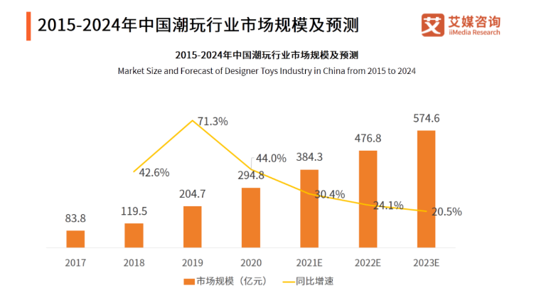 快手是怎样把潮玩市场推广给更多用户? 快手是怎样把潮玩市场推广给更多用户?