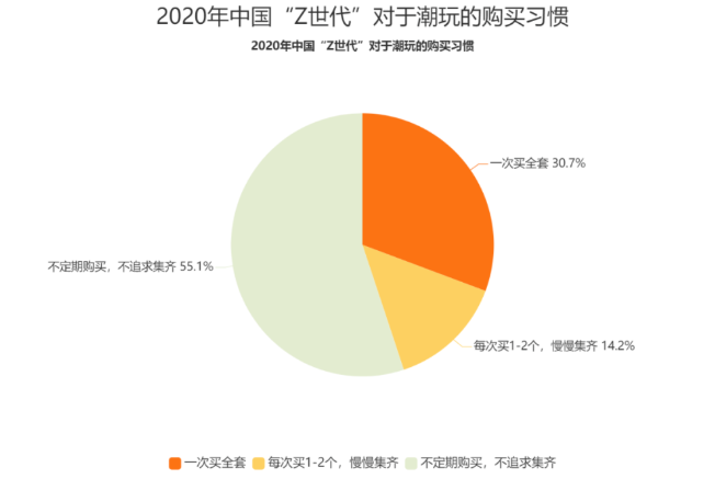 快手是怎样把潮玩市场推广给更多用户? 快手是怎样把潮玩市场推广给更多用户?