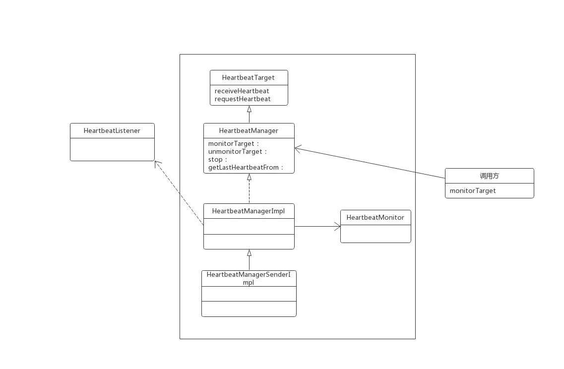 【Flink 精选】TaskManager 详解 — 架构