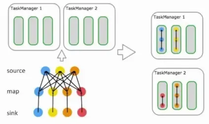 【Flink 精选】TaskManager 详解 — 架构