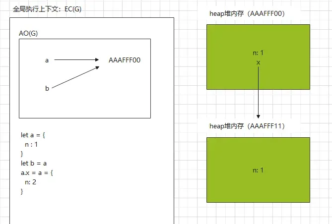 4道题考察js堆栈内存