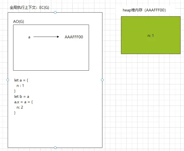 4道题考察js堆栈内存