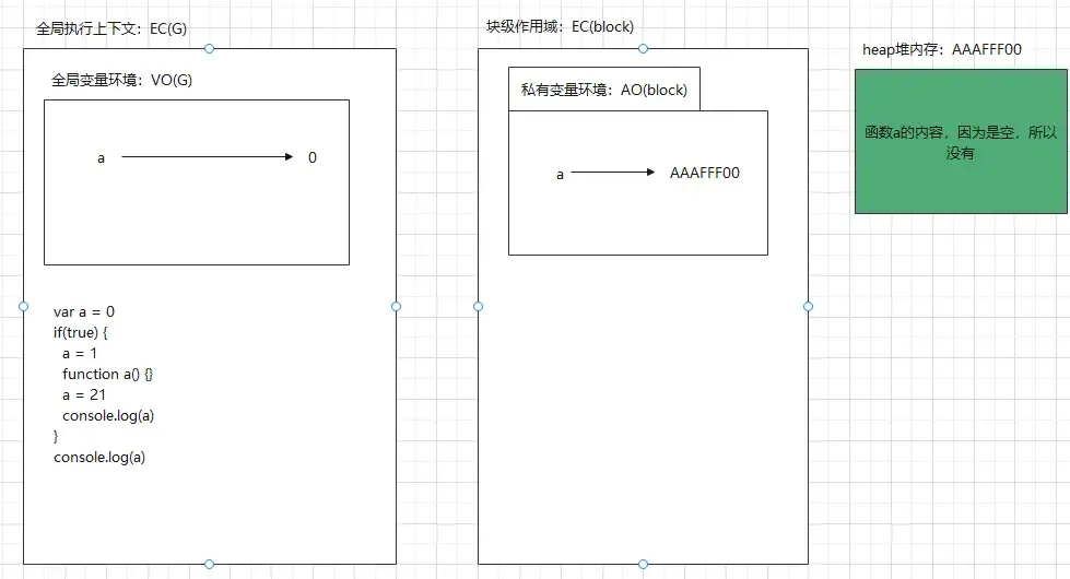 4道题考察js堆栈内存