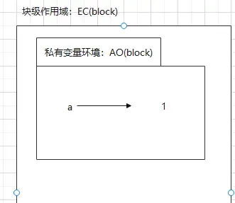 4道题考察js堆栈内存