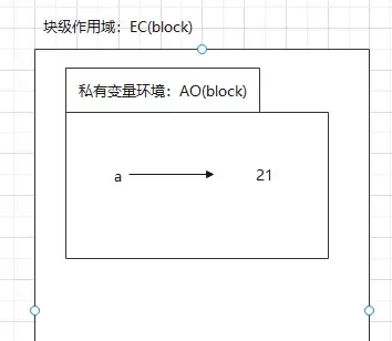 4道题考察js堆栈内存