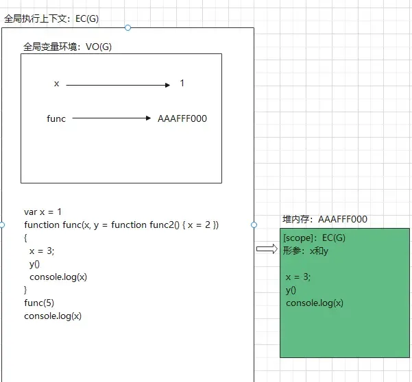 4道题考察js堆栈内存