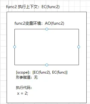 4道题考察js堆栈内存