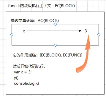 4道题考察js堆栈内存