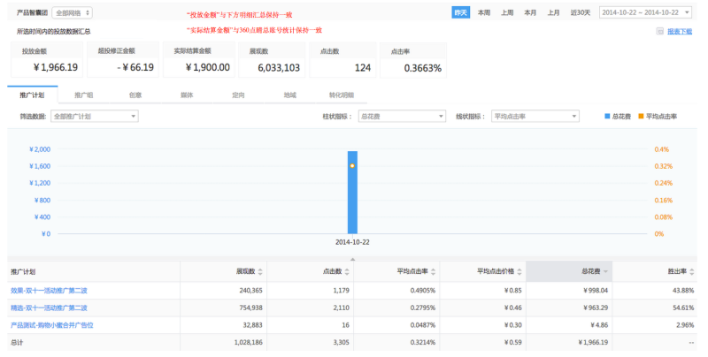 360搜索推广的数据报告是怎么查看的呢 360搜索推广的数据报告是怎么查看的呢