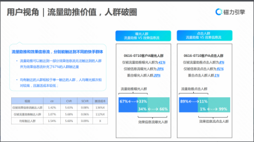IAA-流量助推超休玩法指南+showcase | 快手开屏广告投放平台