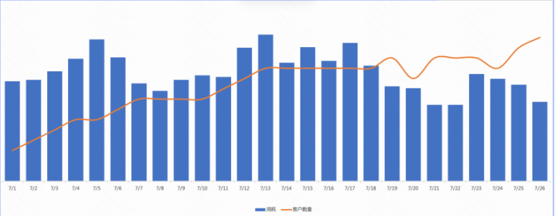 IAA-流量助推超休玩法指南+showcase | 快手开屏广告投放平台