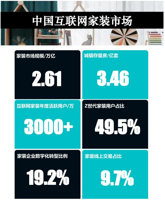 快手短视频，互联网家装的“拓荒者”