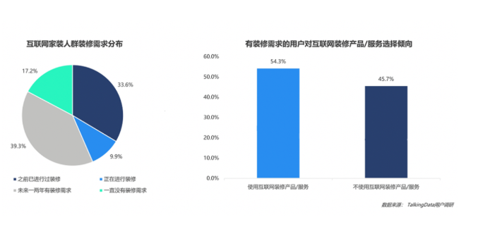 快手短视频，互联网家装的“拓荒者”
