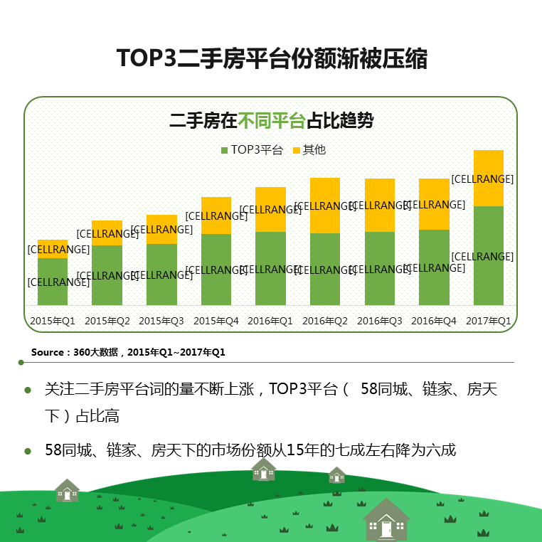 360引擎搜索推广要不要钱多维度对房产行业进行深度剖析 360引擎搜索推广要不要钱多维度对房产行业进行深度剖析