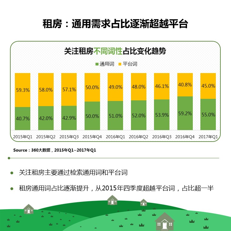 360引擎搜索推广要不要钱多维度对房产行业进行深度剖析 360引擎搜索推广要不要钱多维度对房产行业进行深度剖析