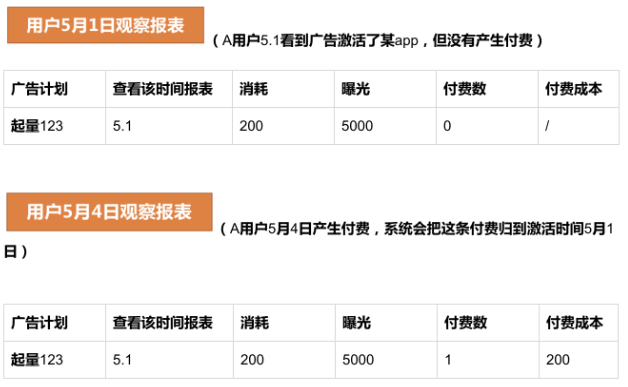 快手广告推广:【7日付费次数】出价产品说明 快手广告推广:【7日付费次数】出价产品说明