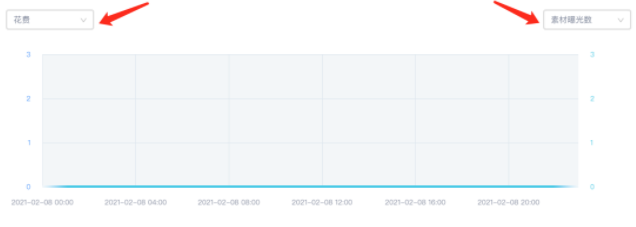 快手广告推广:【7日付费次数】出价产品说明 快手广告推广:【7日付费次数】出价产品说明