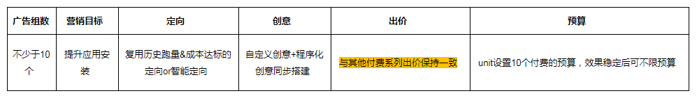 快手广告推广:【7日付费次数】出价产品说明 快手广告推广:【7日付费次数】出价产品说明