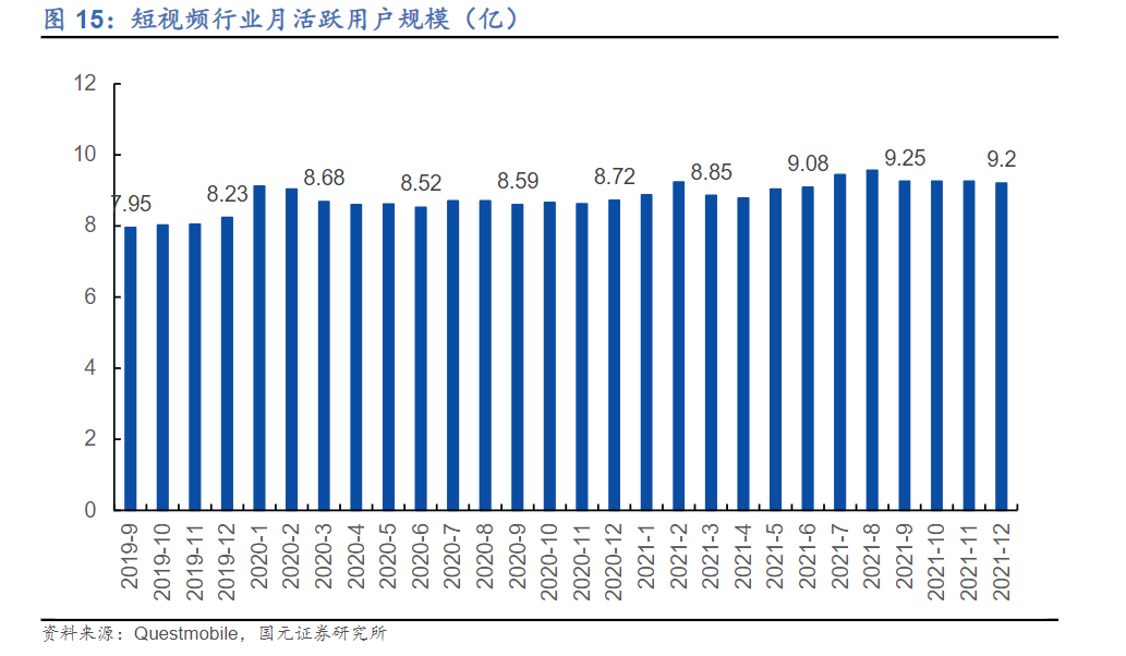 抖音网红“入侵”B站!10天涨粉超100w,史上最快 抖音网红“入侵”B站!10天涨粉超100w,史上最快